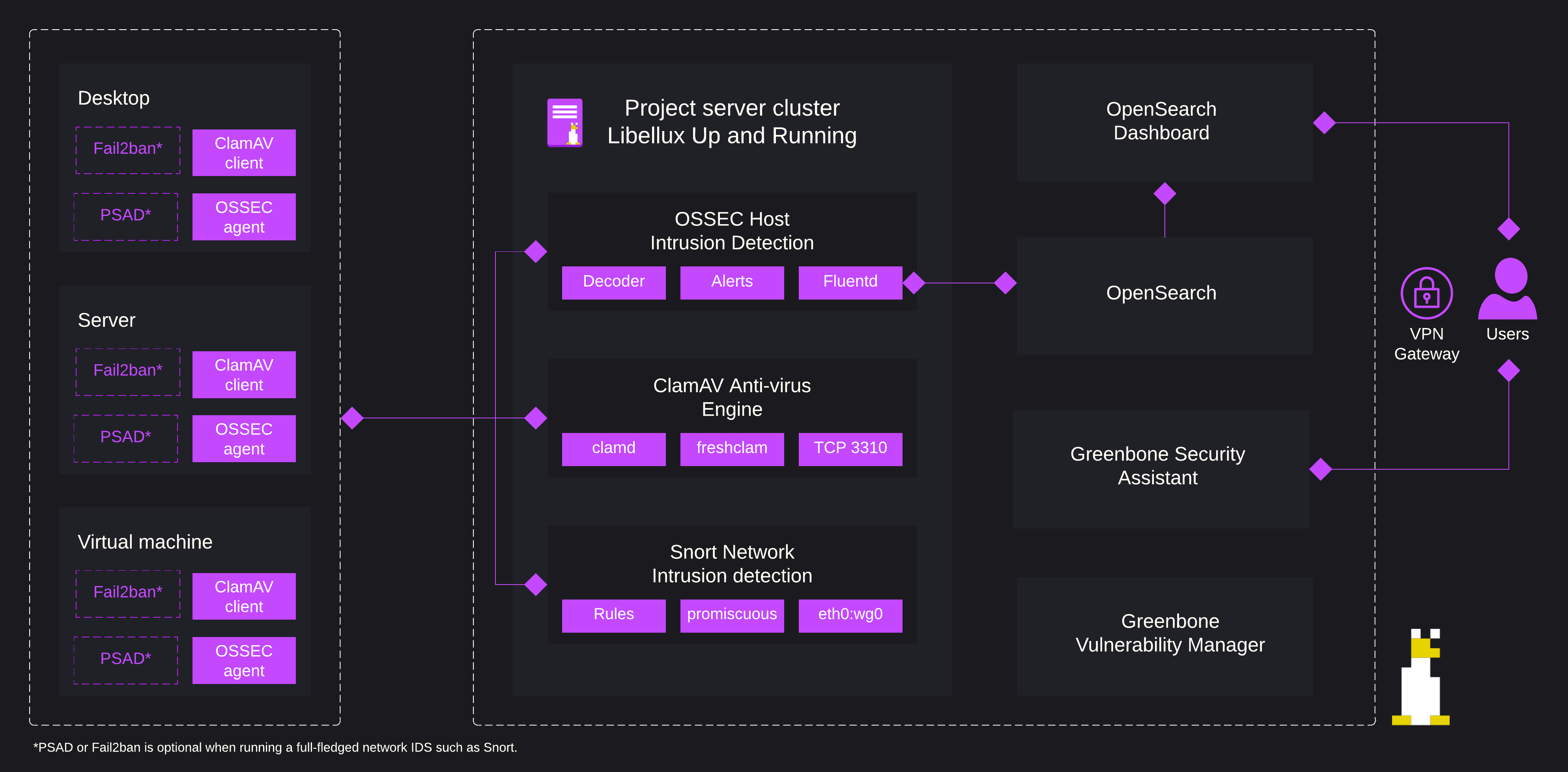 flowchart